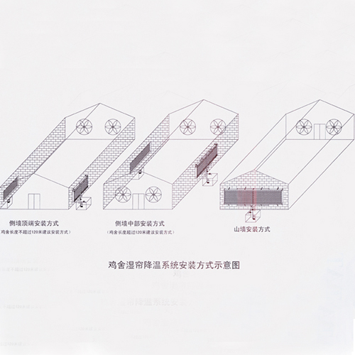 雞舍濕簾安裝示意圖